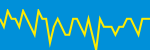 Average Rating Over Time