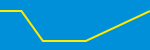 Average Rating Over Time