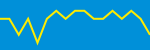 Average Rating Over Time