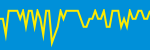 Average Rating Over Time