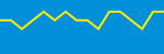 Average Rating Over Time