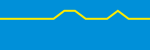 Average Rating Over Time