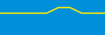 Average Rating Over Time