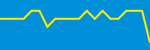 Average Rating Over Time