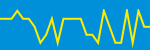 Average Rating Over Time