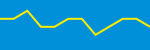 Average Rating Over Time