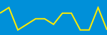 Average Rating Over Time