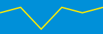 Average Rating Over Time