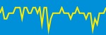 Average Rating Over Time