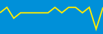 Average Rating Over Time