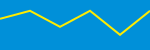 Average Rating Over Time