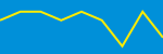 Average Rating Over Time