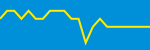 Average Rating Over Time