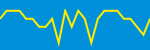 Average Rating Over Time