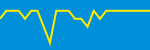 Average Rating Over Time