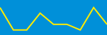 Average Rating Over Time