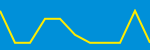 Average Rating Over Time