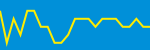 Average Rating Over Time