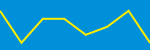 Average Rating Over Time