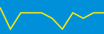 Average Rating Over Time