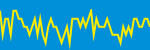 Average Rating Over Time