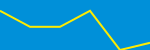 Average Rating Over Time