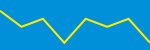 Average Rating Over Time