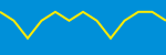 Average Rating Over Time