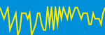 Average Rating Over Time