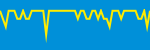 Average Rating Over Time