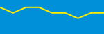 Average Rating Over Time