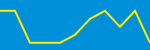 Average Rating Over Time