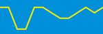 Average Rating Over Time