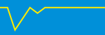 Average Rating Over Time