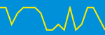 Average Rating Over Time