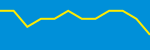 Average Rating Over Time