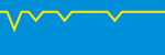 Average Rating Over Time