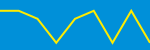 Average Rating Over Time