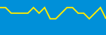 Average Rating Over Time