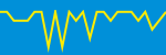 Average Rating Over Time