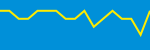 Average Rating Over Time