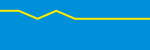 Average Rating Over Time