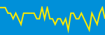 Average Rating Over Time