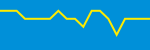 Average Rating Over Time