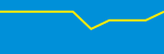 Average Rating Over Time