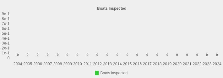 Boats Inspected (Boats Inspected:2004=0,2005=0,2006=0,2007=0,2008=0,2009=0,2010=0,2011=0,2012=0,2013=0,2014=0,2015=0,2016=0,2017=0,2018=0,2019=0,2020=0,2021=0,2022=0,2023=0,2024=0|)