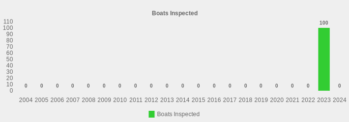 Boats Inspected (Boats Inspected:2004=0,2005=0,2006=0,2007=0,2008=0,2009=0,2010=0,2011=0,2012=0,2013=0,2014=0,2015=0,2016=0,2017=0,2018=0,2019=0,2020=0,2021=0,2022=0,2023=100,2024=0|)