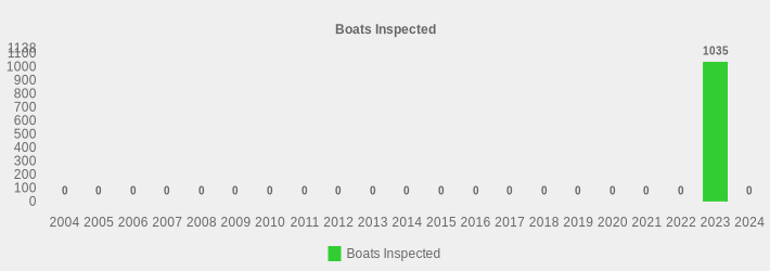 Boats Inspected (Boats Inspected:2004=0,2005=0,2006=0,2007=0,2008=0,2009=0,2010=0,2011=0,2012=0,2013=0,2014=0,2015=0,2016=0,2017=0,2018=0,2019=0,2020=0,2021=0,2022=0,2023=1035,2024=0|)