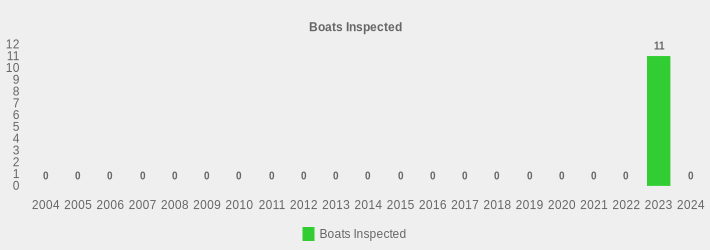 Boats Inspected (Boats Inspected:2004=0,2005=0,2006=0,2007=0,2008=0,2009=0,2010=0,2011=0,2012=0,2013=0,2014=0,2015=0,2016=0,2017=0,2018=0,2019=0,2020=0,2021=0,2022=0,2023=11,2024=0|)