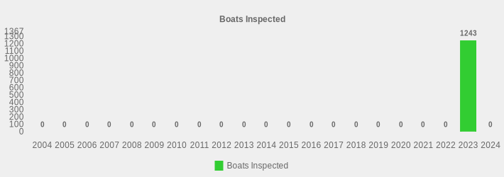 Boats Inspected (Boats Inspected:2004=0,2005=0,2006=0,2007=0,2008=0,2009=0,2010=0,2011=0,2012=0,2013=0,2014=0,2015=0,2016=0,2017=0,2018=0,2019=0,2020=0,2021=0,2022=0,2023=1243,2024=0|)